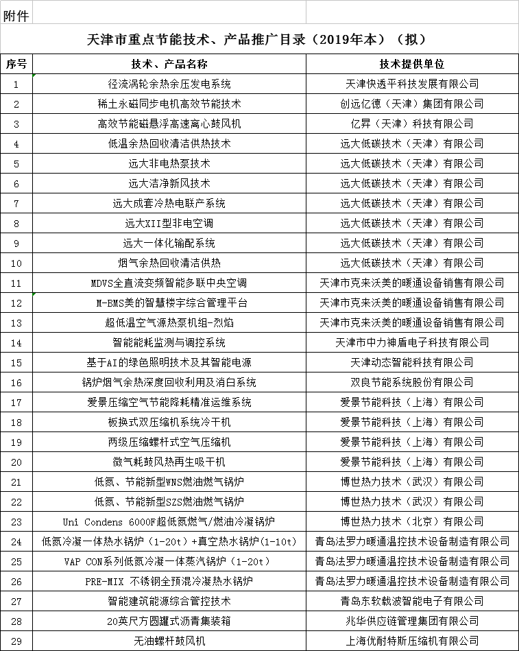 天津公示重点节能技术、产品推广目录 清洁供热技术引领绿色变革