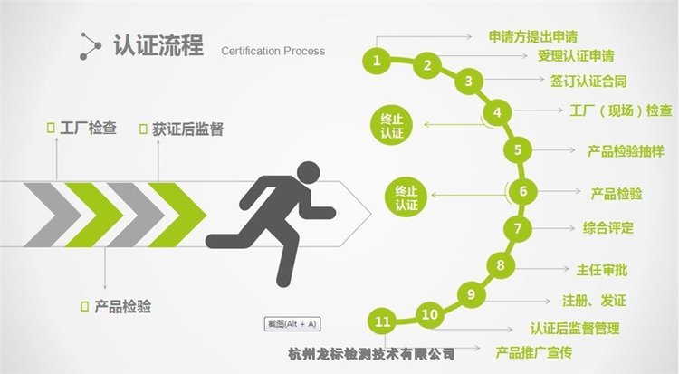 深圳环境保护产品认证（CCEP）全流程及费用指南 从环保产品测试到环境标志与技术推广